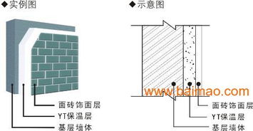 信誉好的yt无机墙体保温隔热材料批发商,信誉好的yt无机墙体保温隔热材料批发商生产厂家,信誉好的yt无机墙体保温隔热材料批发商价格