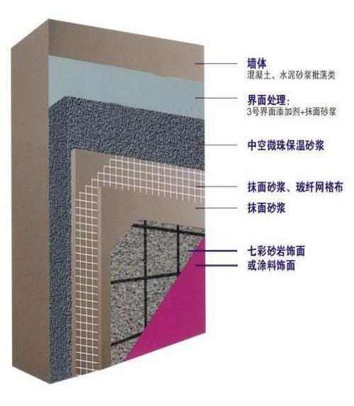 玻化微珠保温砂浆价格惠州外墙保温砂浆销售 东莞市常平宏汇英保温建材厂 xps挤塑板